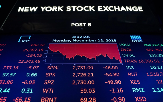 Weak rise in the S&P 500 Index